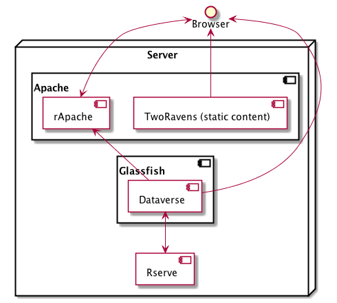 tworavens_components